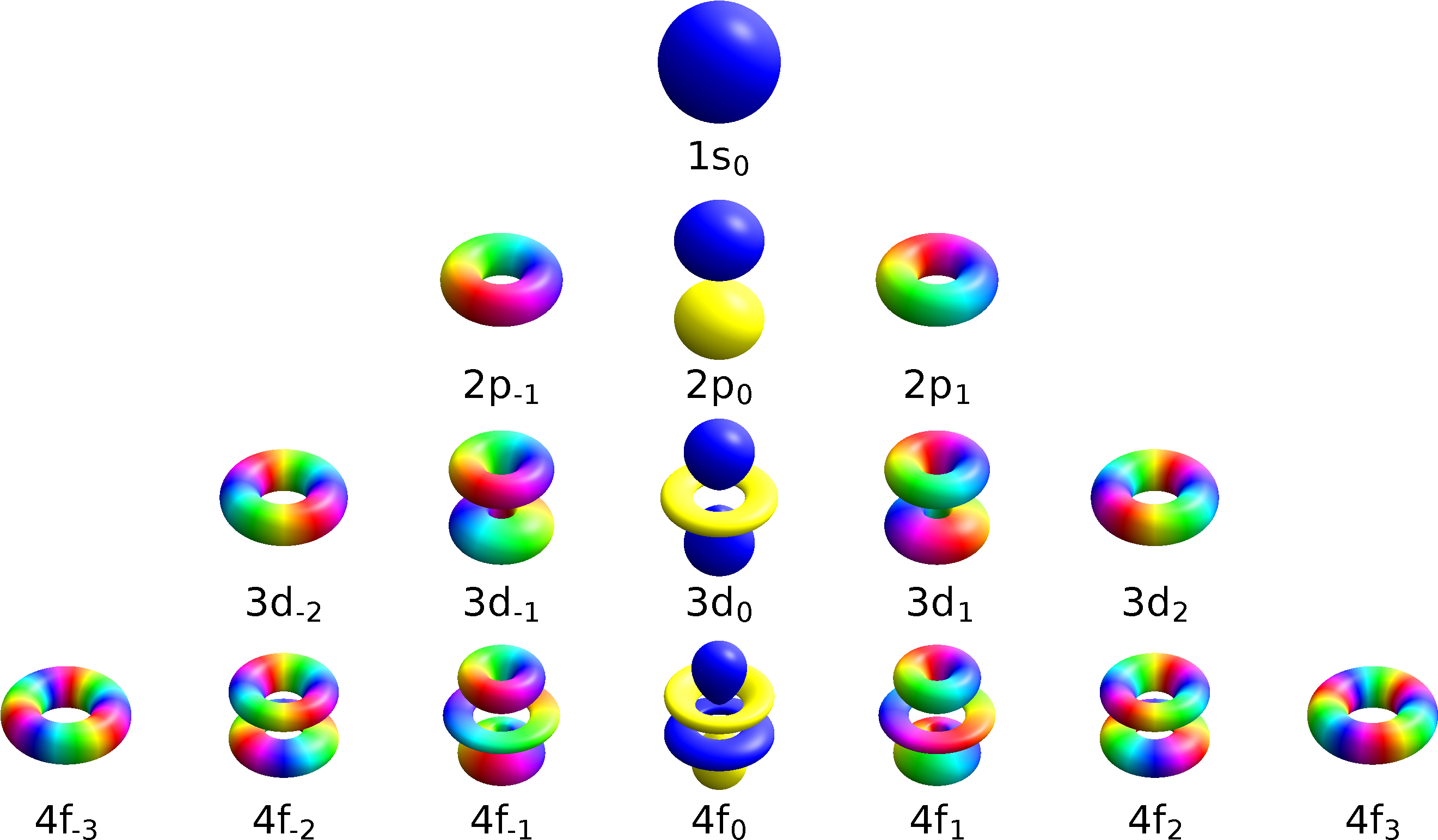 Download Transparent Atom Clipart Png - Quantum Numbers - ClipartKey