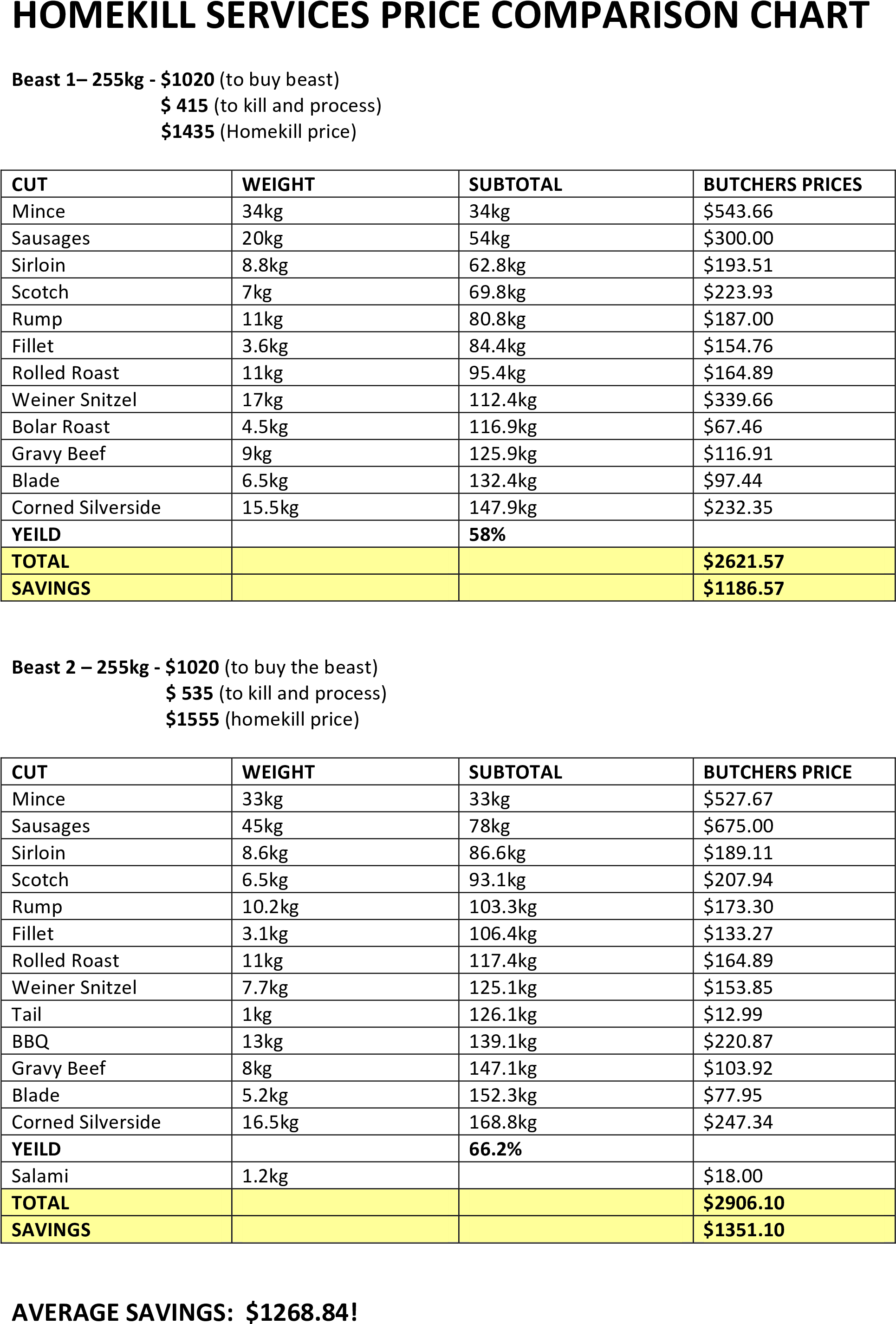 Download Clip Art Free Price Comparison Templates - Price Chart ...