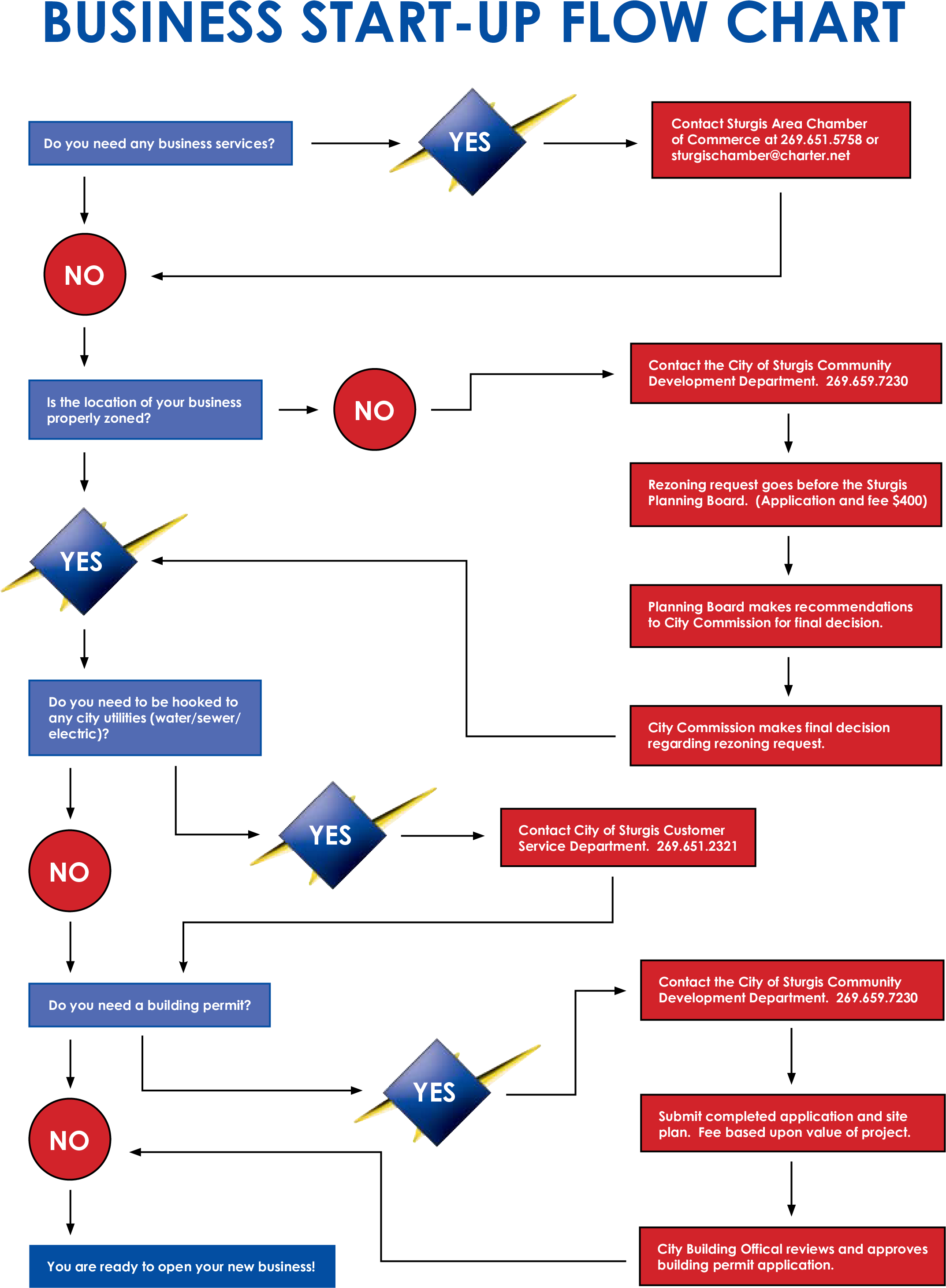 download-clip-art-business-flow-chart-template-flow-chart-of-a-business-clipartkey