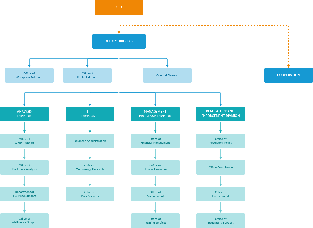 Download Org Chart - Draw Io Flowchart Example - ClipartKey