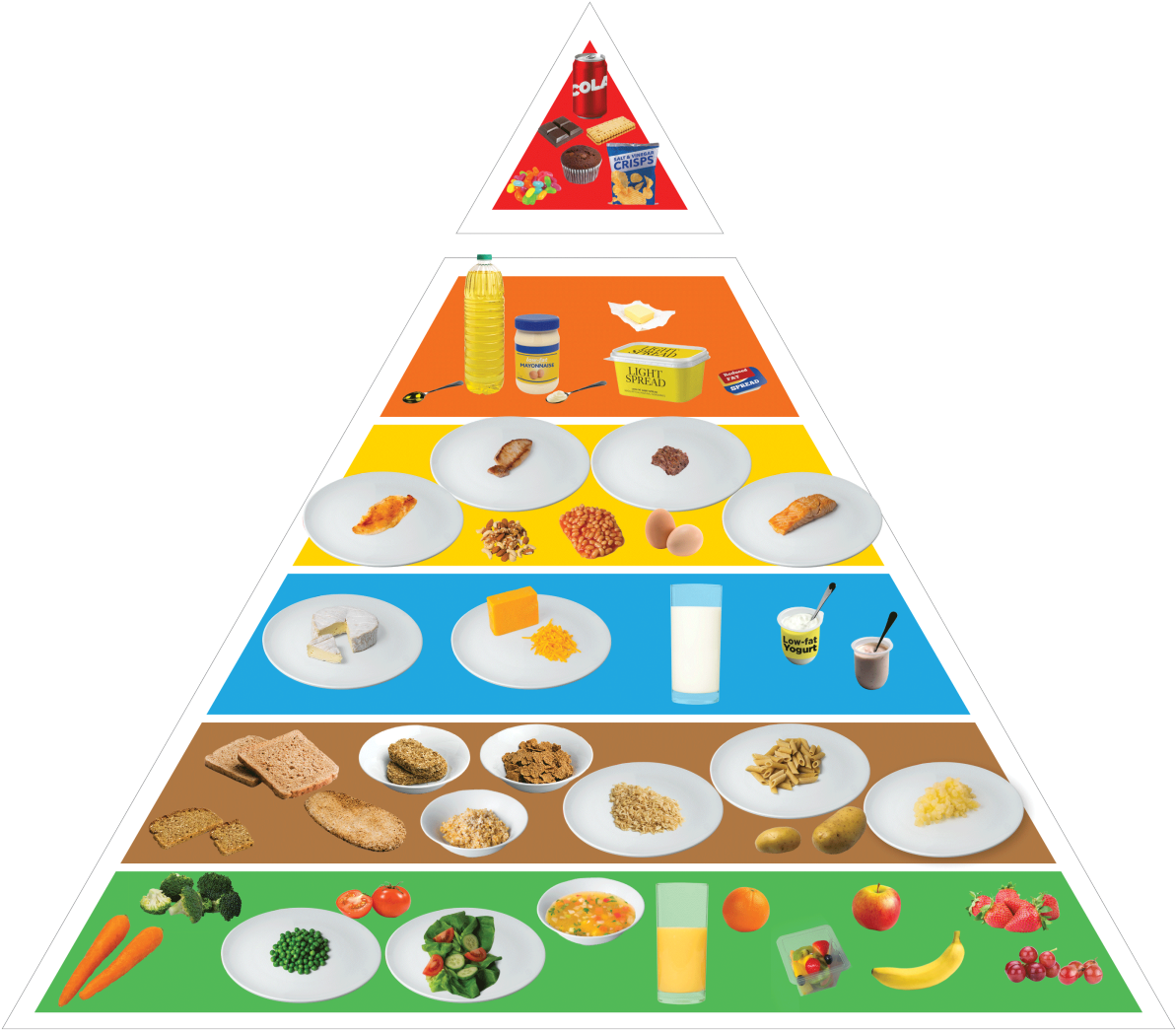 Download New Food Pyramid Ireland 2016 Clipartkey 2075