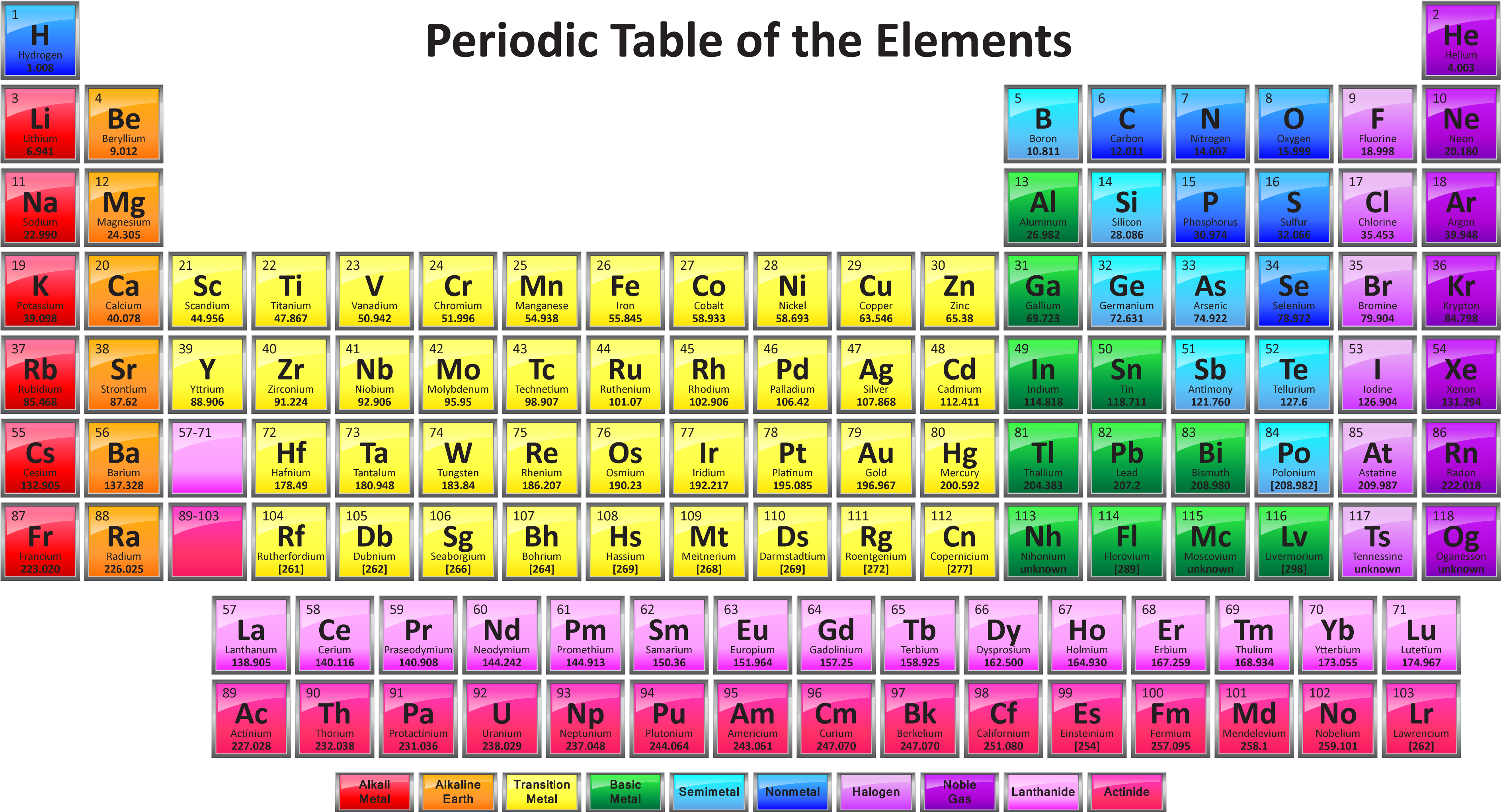 Download Clip Art Free Printable Tables Pdf - Periodic Table Of