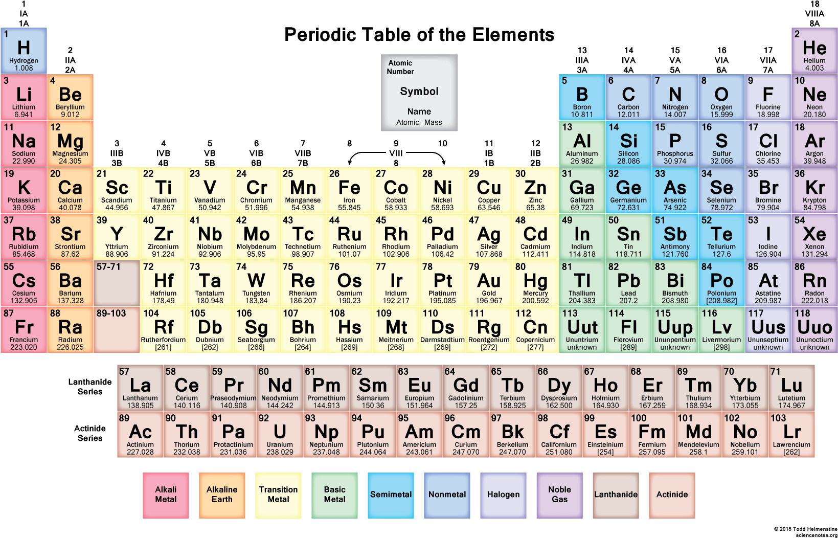 Download Clip Art With Elements Previous Version - Gcse Periodic Table ...