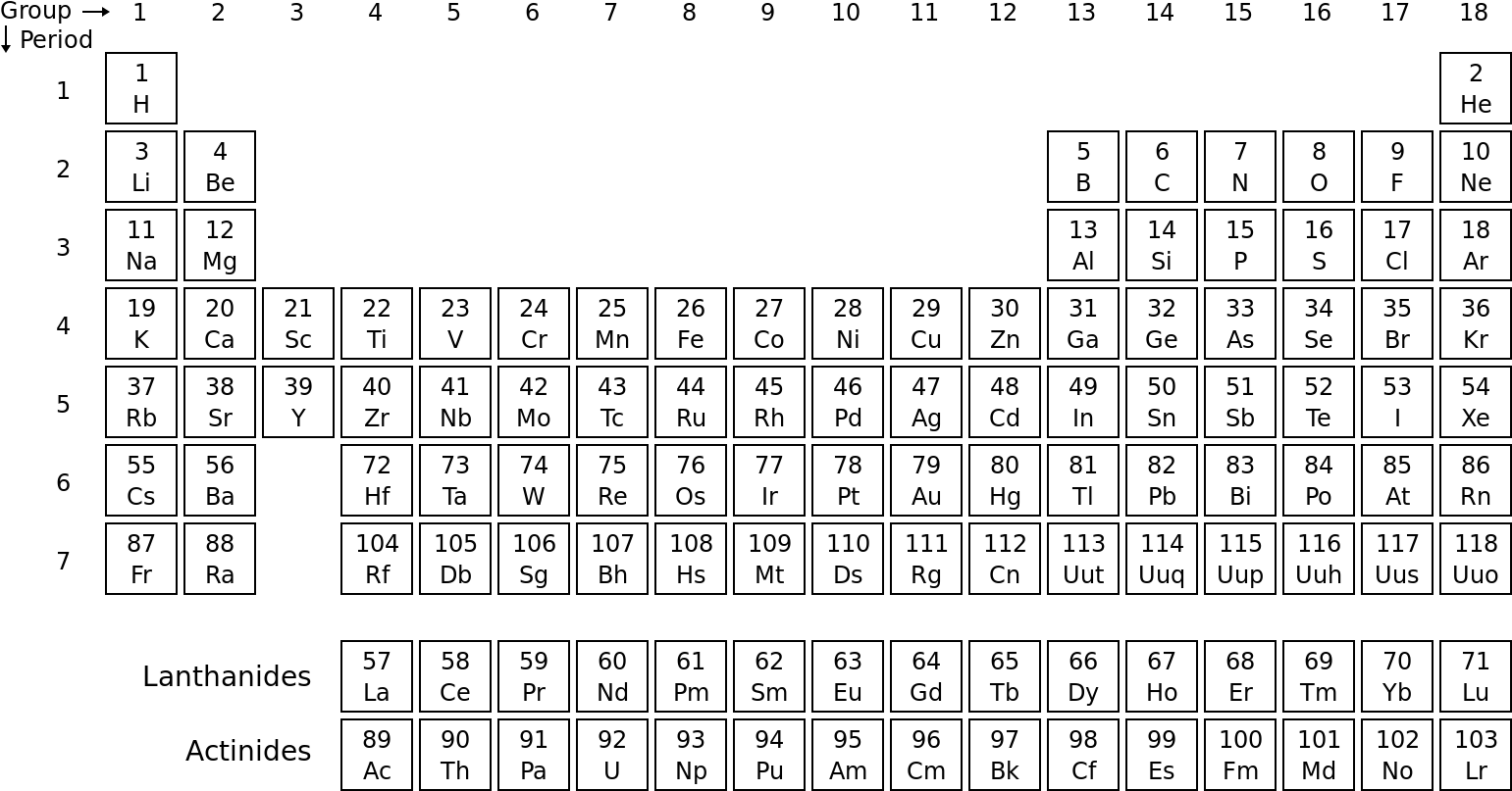 Download Periodic Table Of Molecules - ClipartKey