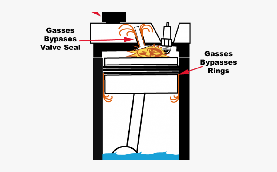 Smoke Effect Clipart Exhaust - Piston Rings And Valve Seals , Free ...