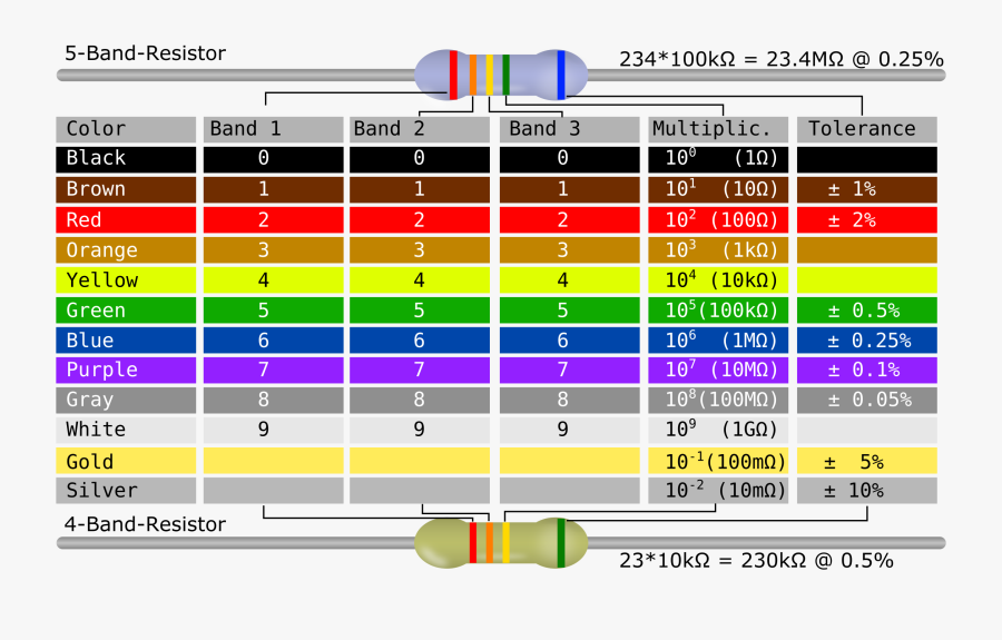 Clipart Resistor Color Code Table - Register Color Coding Table, Transparent Clipart