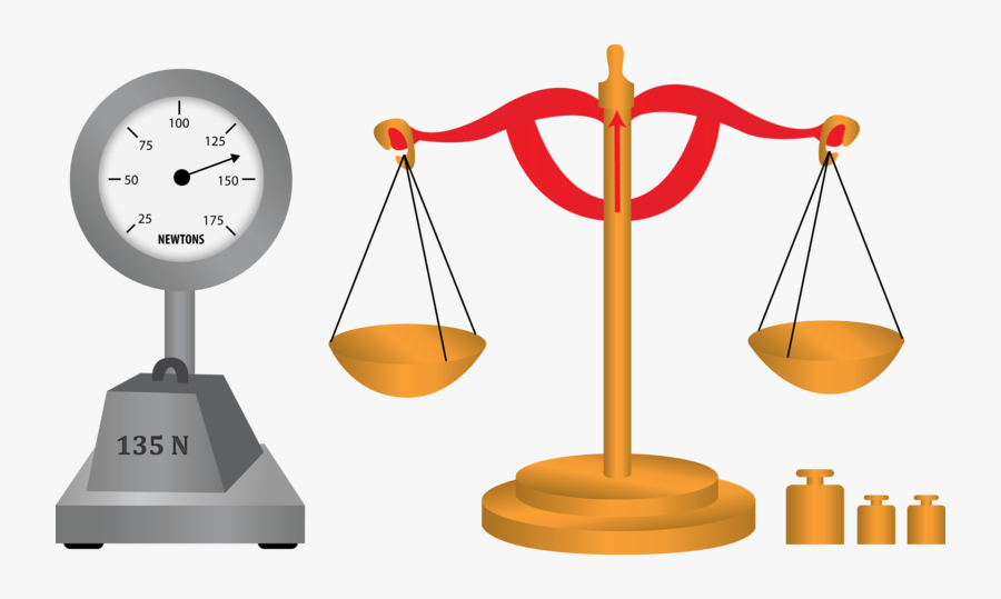 The Si System Of - Measurement Of Mass Weight, Transparent Clipart