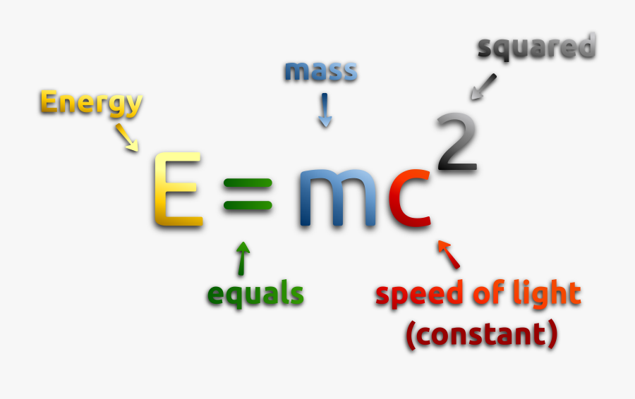 Energy Equivalence Formula - Mass Energy Equivalence, Transparent Clipart
