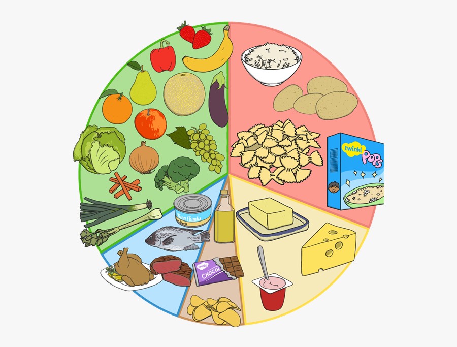 Balanced Diet Eating And Drinking Different Foods To - Clipart Balanced Diet Cartoon, Transparent Clipart