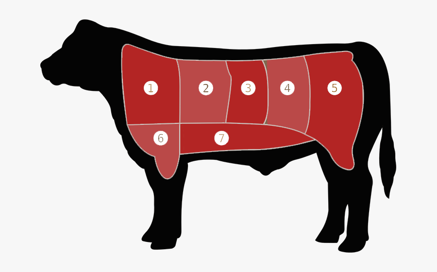 Transparent Roast Beef Dinner Clipart - Beef Chart , Free Transparent ...