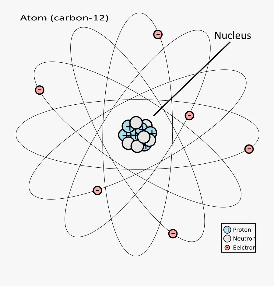Transparent Jimmy Neutron  Png Atom Of Carbon  12 Free 