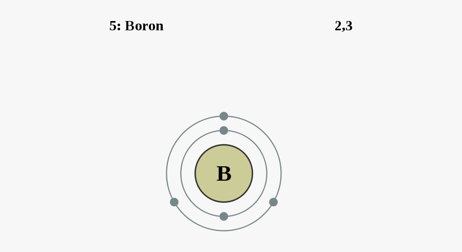 Labelled Diagram Of An Atom Of Boron, Transparent Clipart