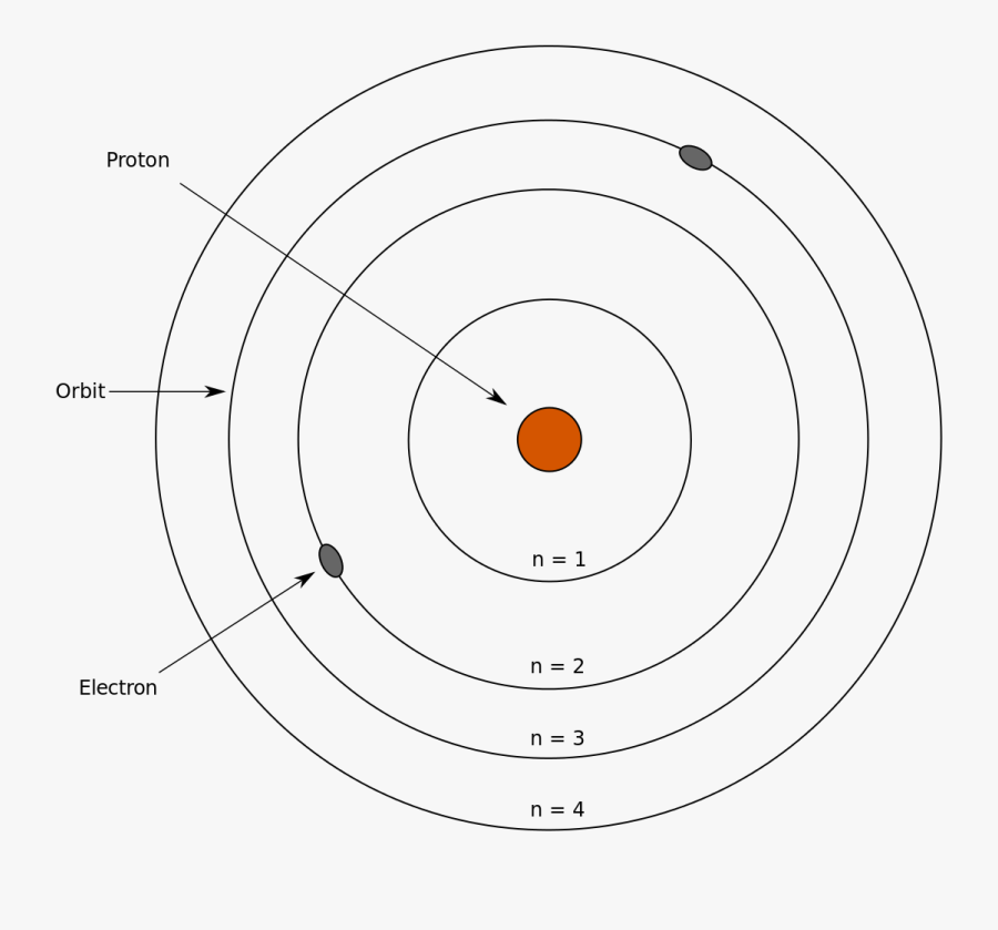 Clip Art Library File S Model Svg - Labeled Bohr Rutherford Diagram, Transparent Clipart