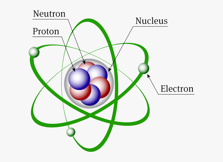 And Structure Atom Chemistry - Atom Structure, Transparent Clipart