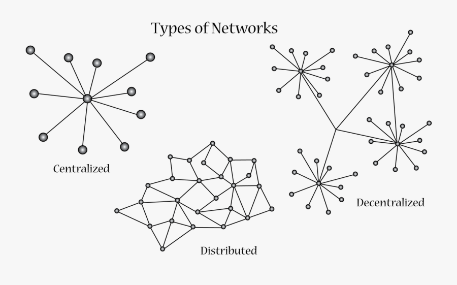 Node Networking Network Distributed Diagram Computer - Centralized Network, Transparent Clipart