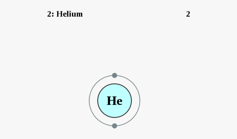 See The Electron Configuration Diagrams For Atoms Of - Beryllium Atom ...