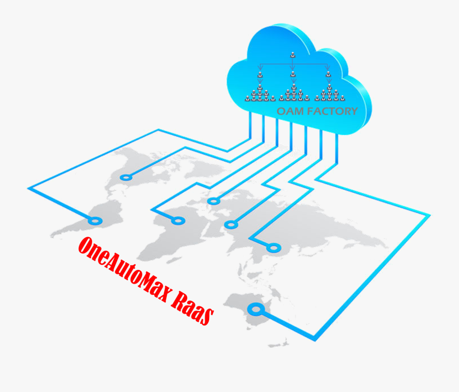 Raas Keeps You Maintenance Free Of Rpa Updates - Cloud Gis, Transparent Clipart