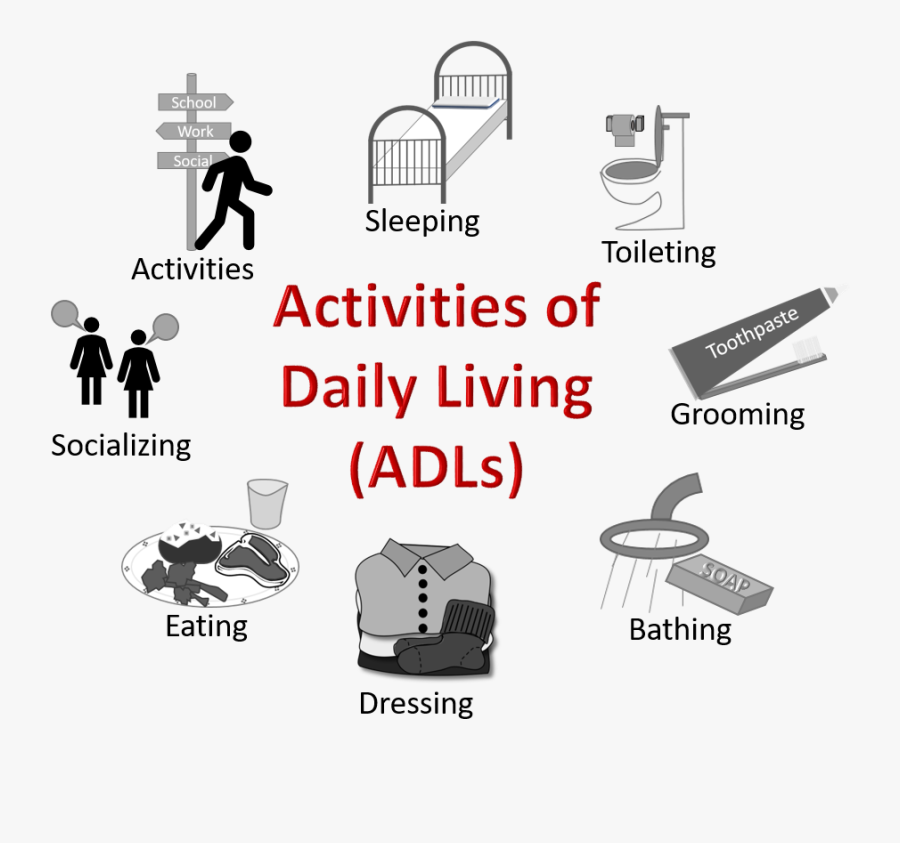 activities-of-daily-living