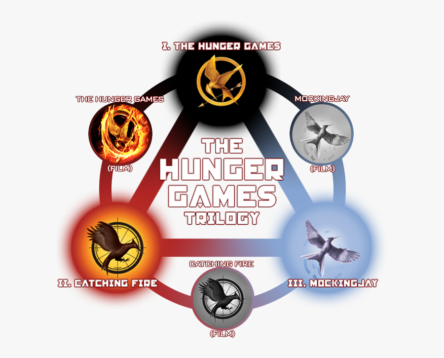 The Hunger Games Png Transparent Images - Hunger Games All Books, Transparent Clipart