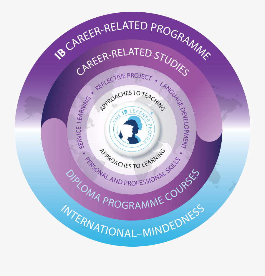 Ib Career Related Programme, Transparent Clipart