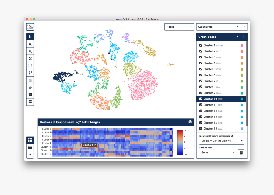10x Genomics Data, Transparent Clipart
