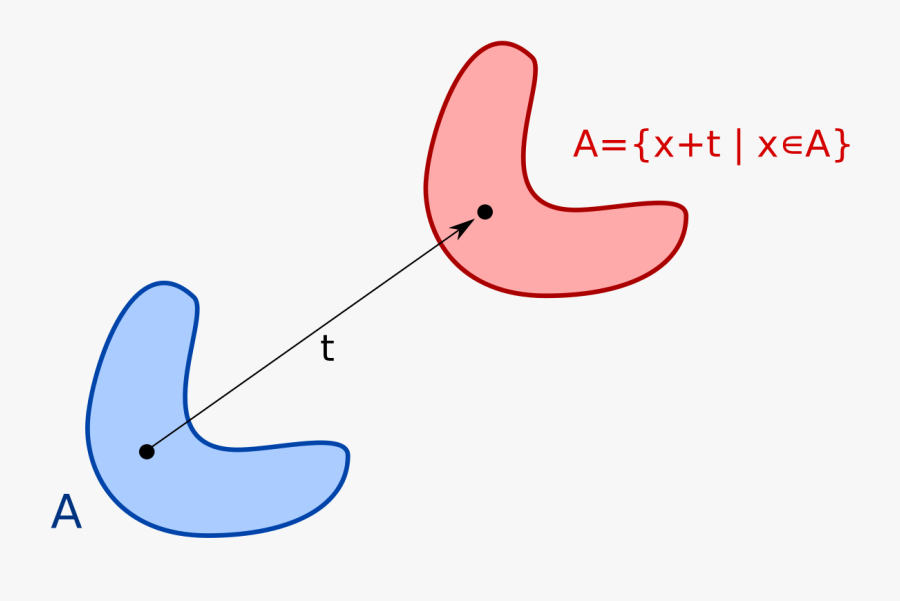 Translational Symmetry Wikipedia - Translational Symmetry Math Definition, Transparent Clipart