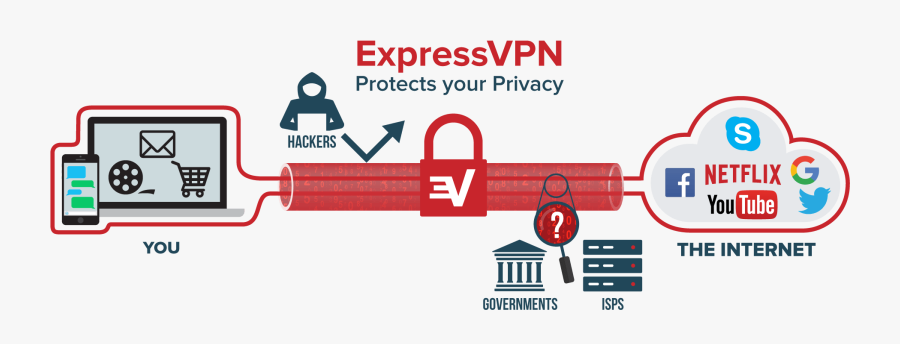 Expressvpn Encrypts Your Entire Connection And Hides - Express Vpn, Transparent Clipart