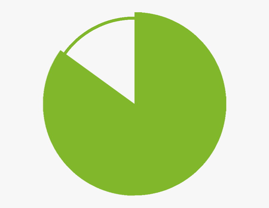 Pie Chart Graphic Filled To Eighty Five Percent Pie Chart Ninety Percent Free Transparent Clipart Clipartkey