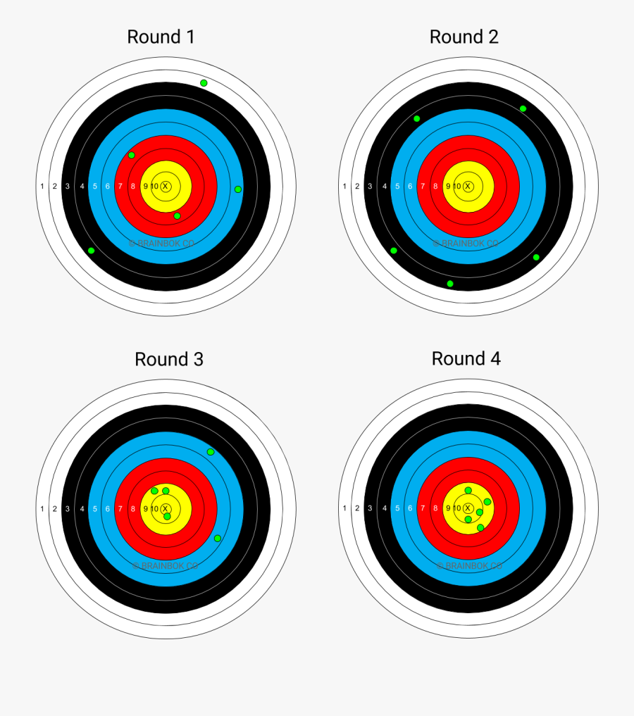 Clip Art Accuracy Vs In Project - Precise But Not Accurate Examples, Transparent Clipart