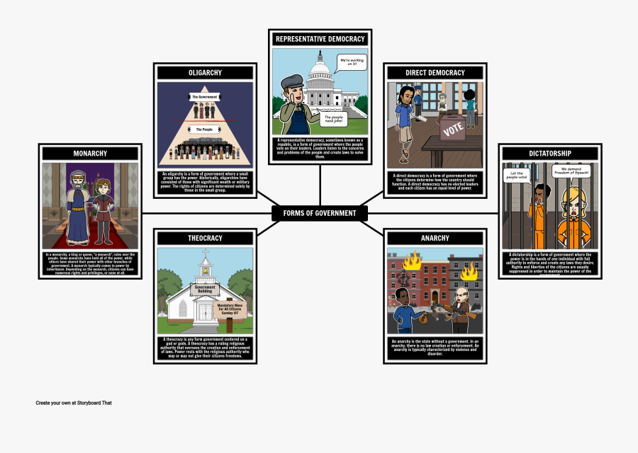 Forms Of Government Graphic, Transparent Clipart