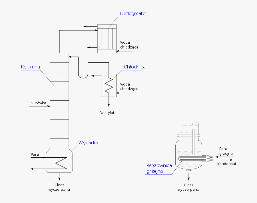 Distillation Column - Kolumna Rektyfikacyjna Z Wypełnieniem Schemat, Transparent Clipart