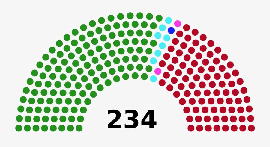 Clip Art Free Library File Nadu Legislative Assembly - House Of Representatives 2019, Transparent Clipart