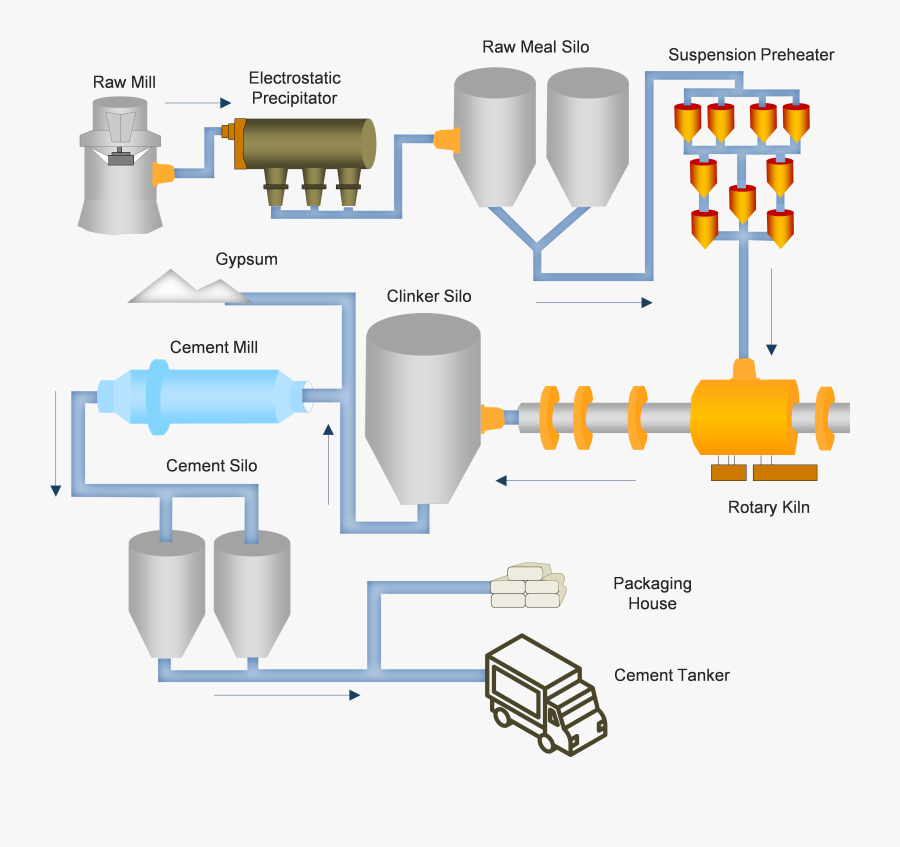 Cement Manufacturing Process, Transparent Clipart