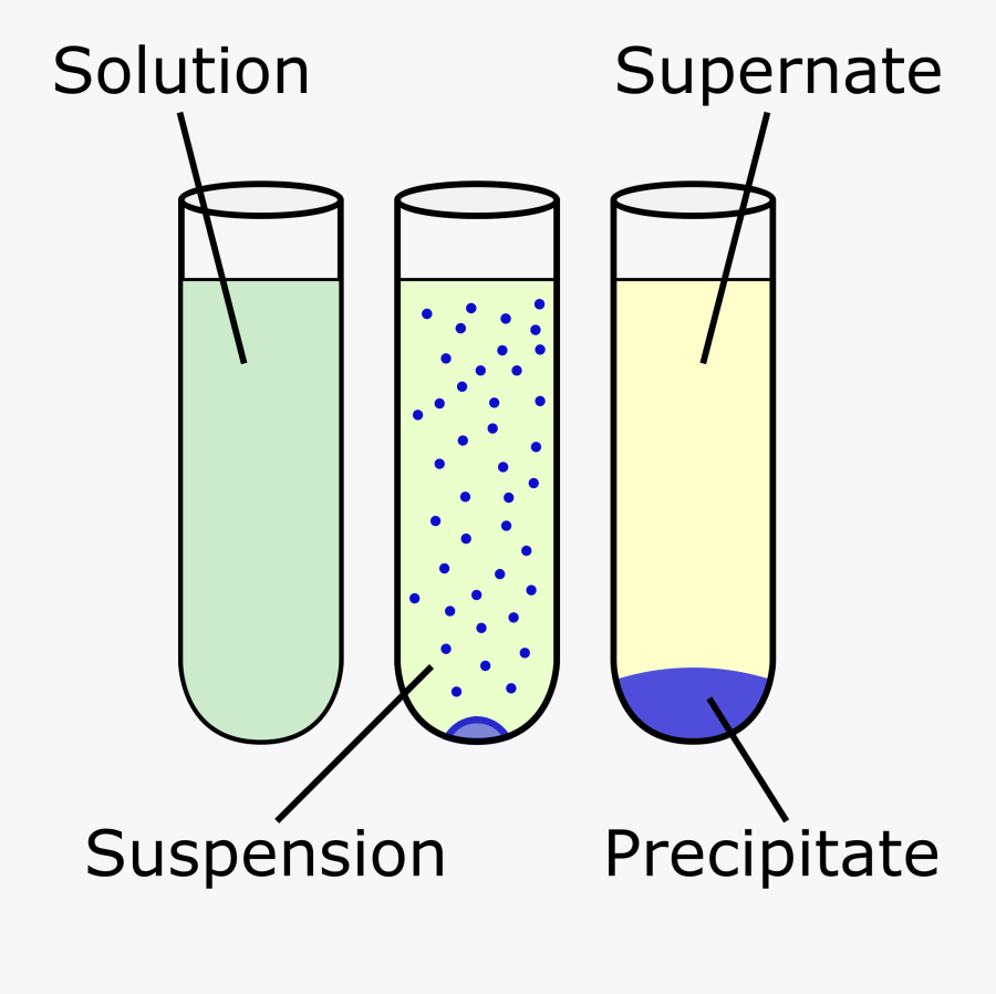 Chemical Precipitation Diagram - Chemical Precipitation, Transparent Clipart