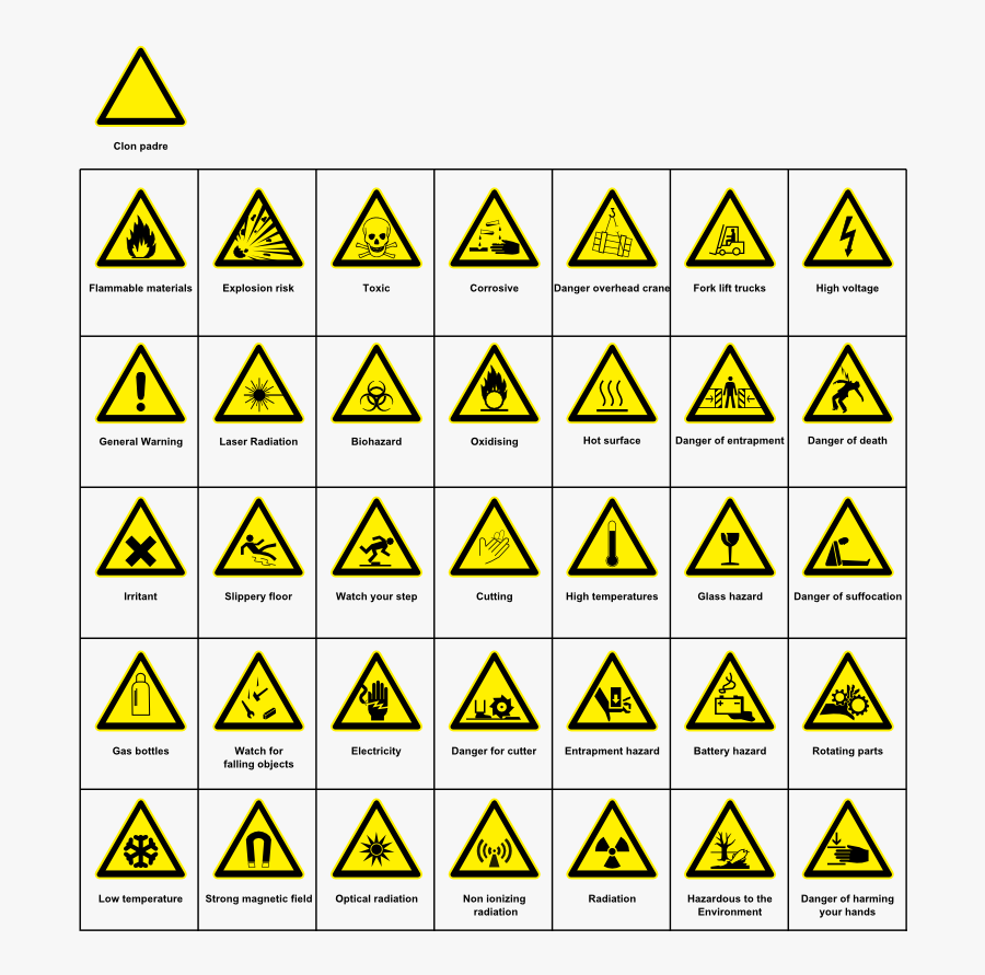 Signs Hazard Warning Safety Symbols With Names Free Transparent 