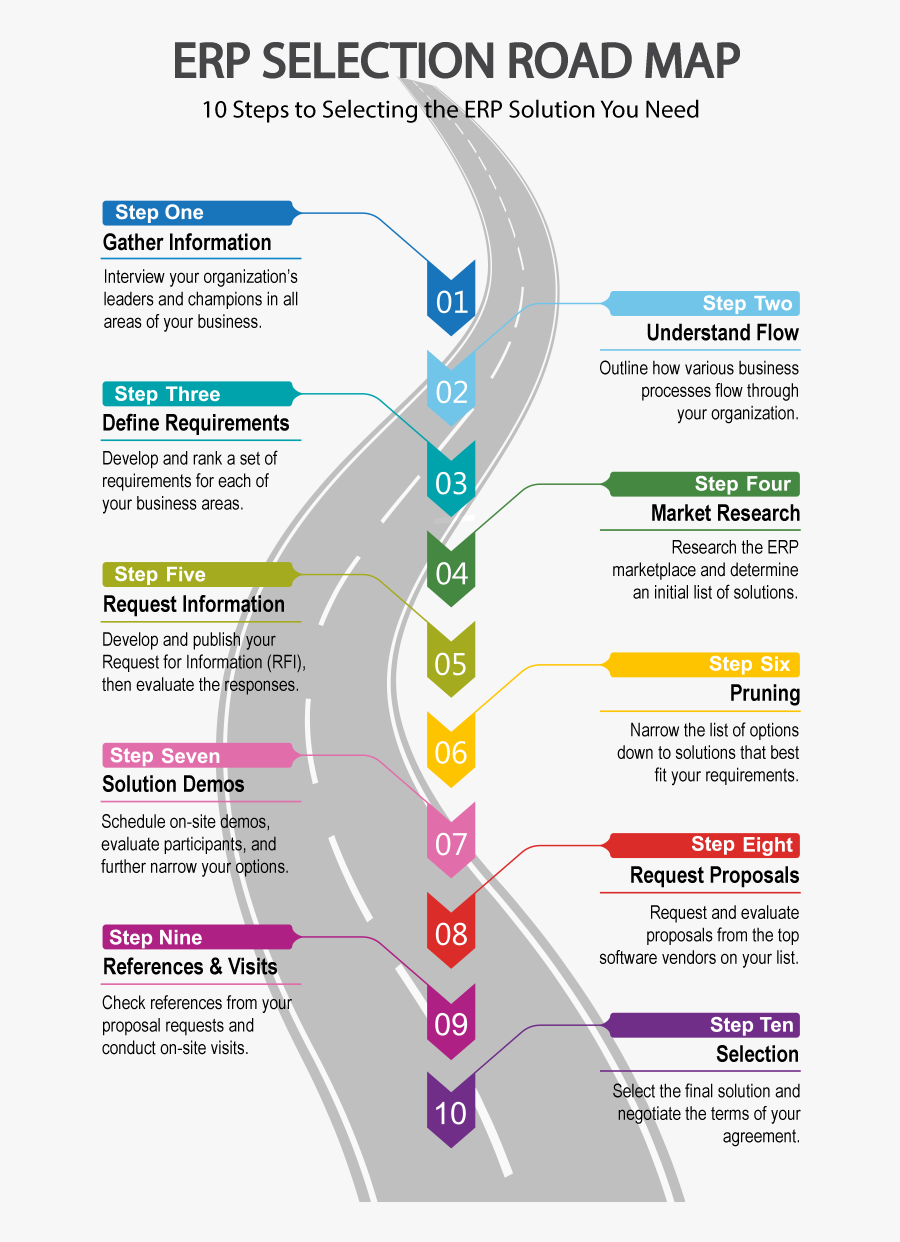 Transparent Roadmap Png - Brochure, Transparent Clipart