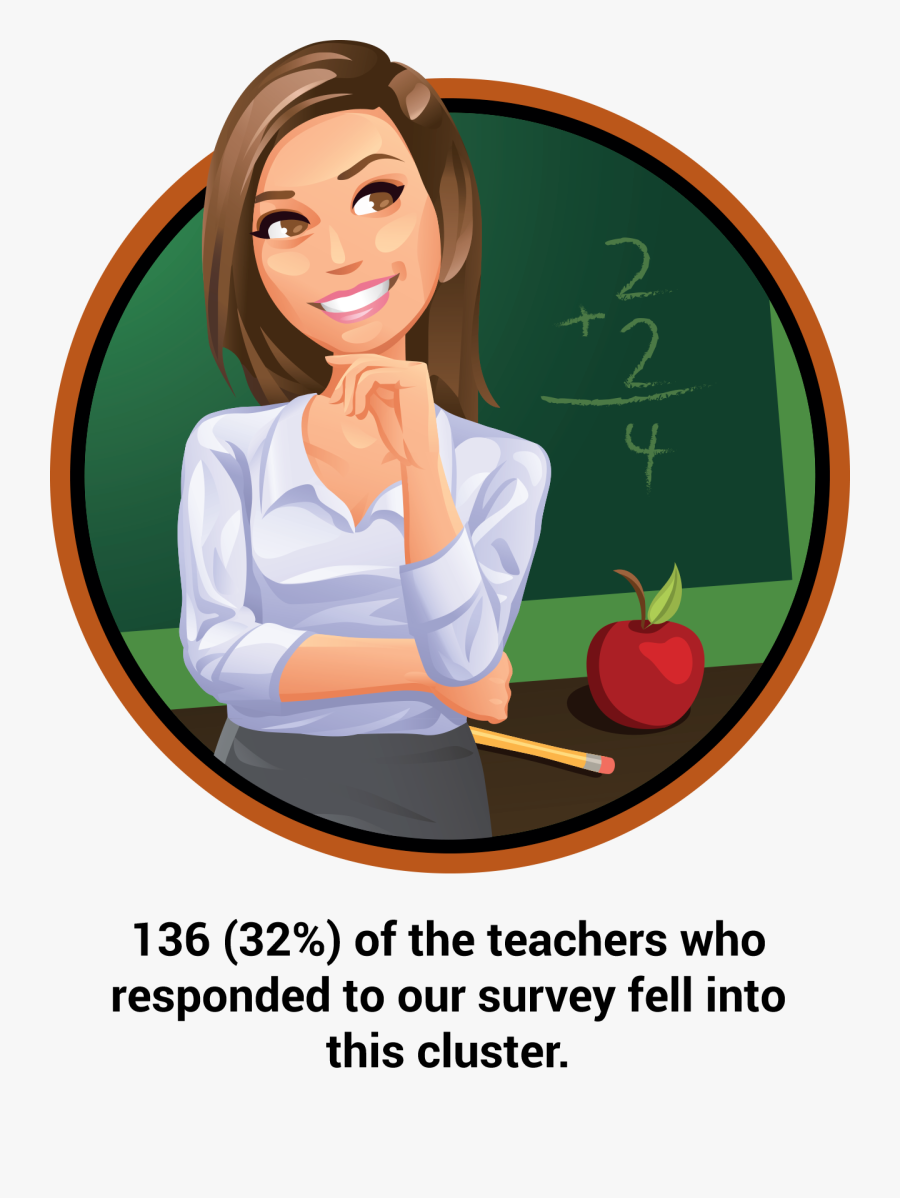 Profiles Four Types Of - Male Female Teacher Clipart, Transparent Clipart