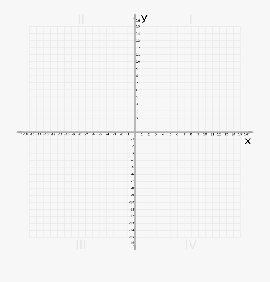 Clip Art Coordinate Plane Clip Art - Coordinate Plane To 16, Transparent Clipart