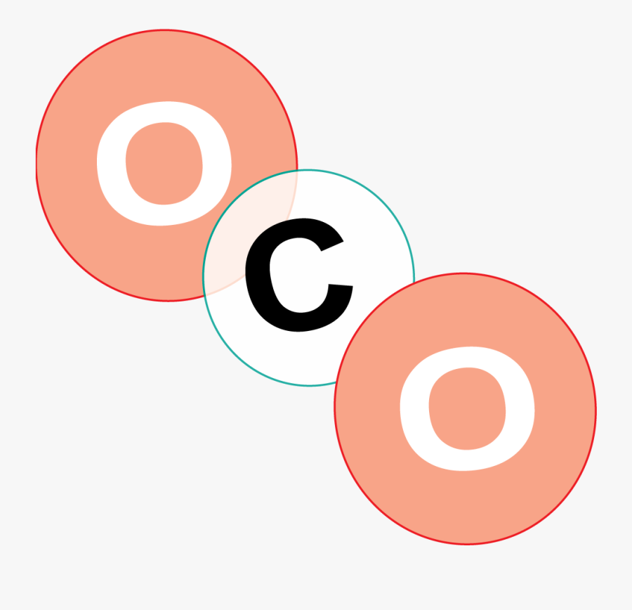 Gas Clipart Carbon - Social Penetration Theory Onion, Transparent Clipart