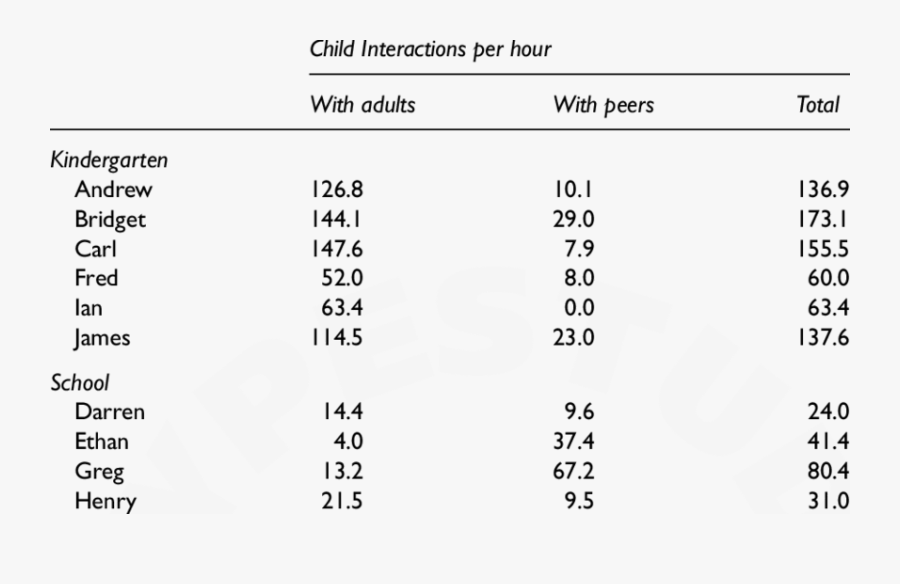 Number Of Interactions Per Hour For Each Target Child, Transparent Clipart