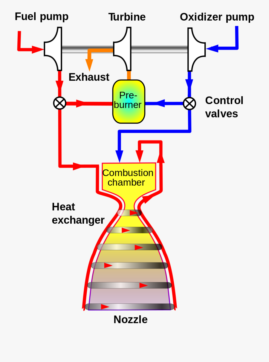 Cryogenic Engine, Transparent Clipart