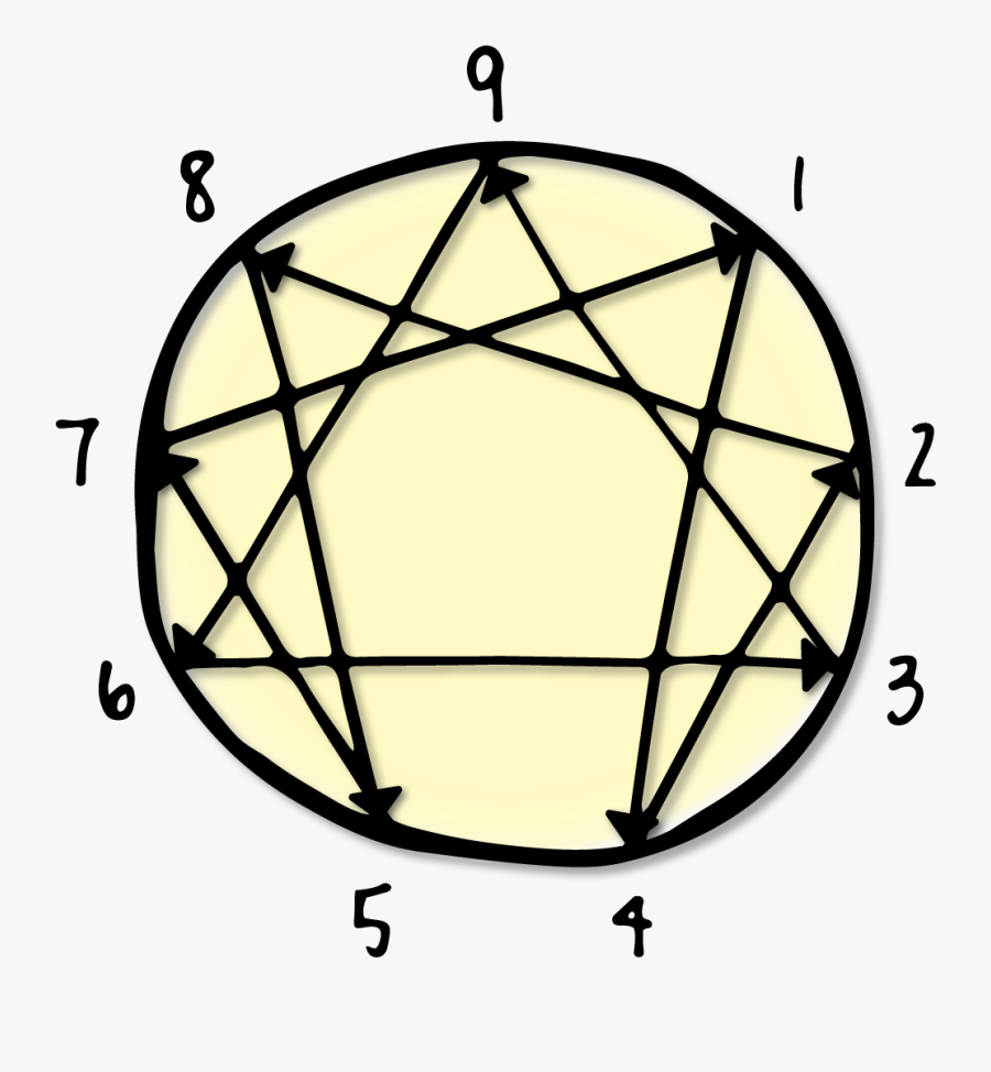 Enneagram With Arrows - Enneagram Symbol , Free Transparent Clipart