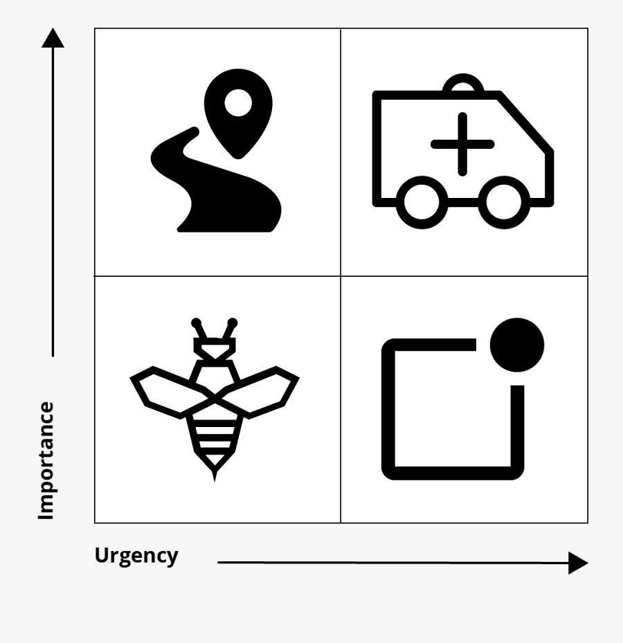 A Quick Way To Visualise Your To-do List On An Importance/urgency - Portable Network Graphics, Transparent Clipart