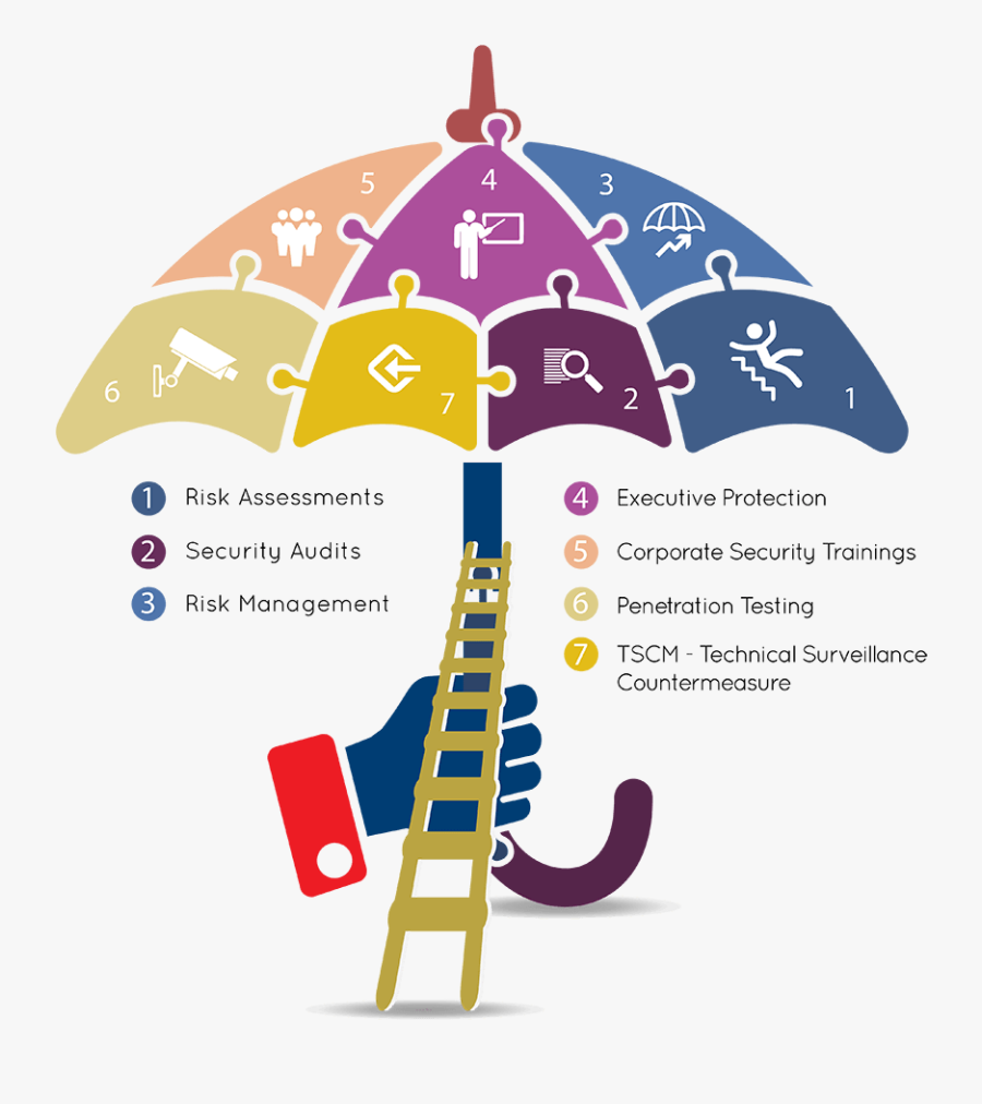 Threat Risk Assessment, Transparent Clipart