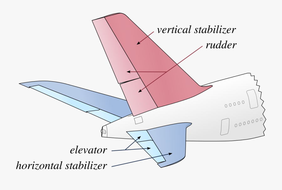 Vertical And Horizontal Stabilizer, Transparent Clipart