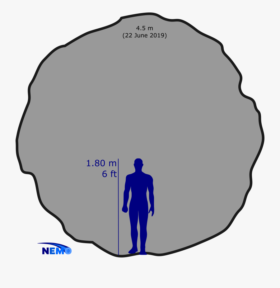 5 M Asteroid From - Circle, Transparent Clipart