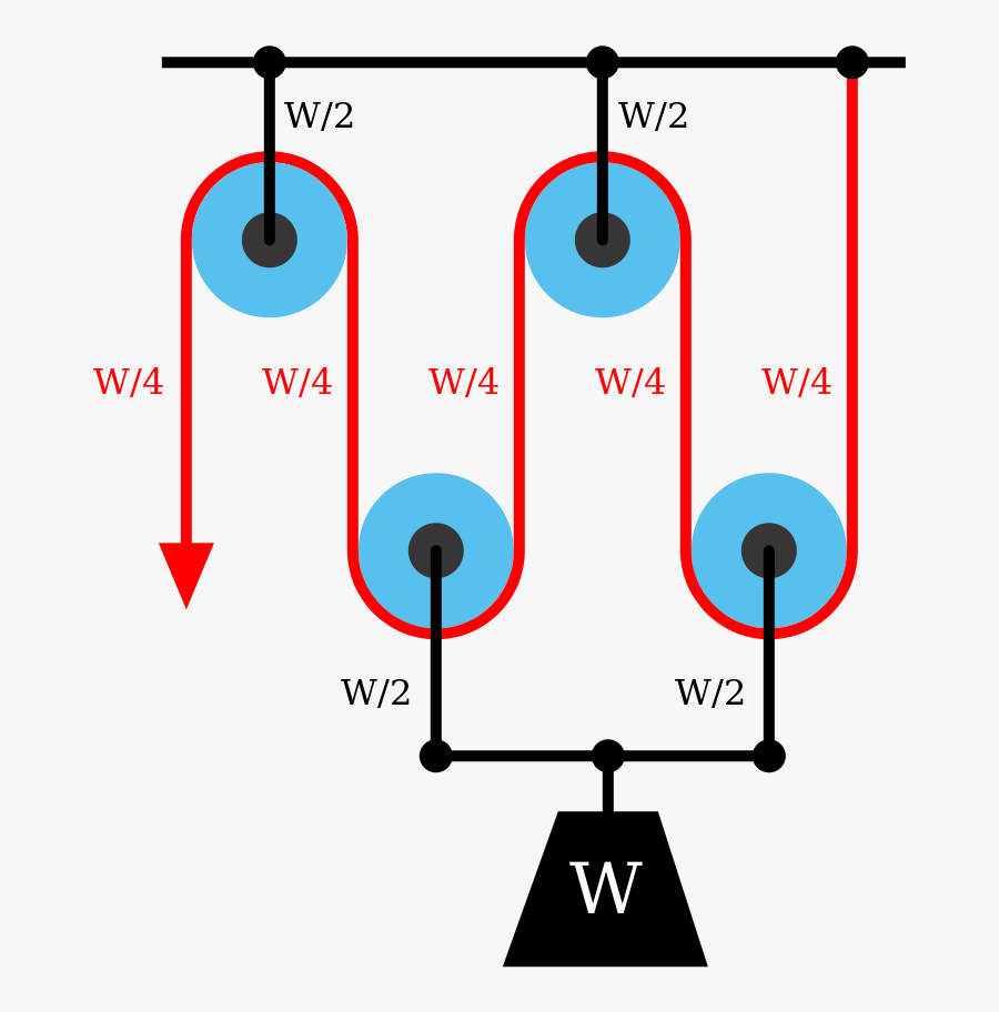 Multi Pulley System, Transparent Clipart