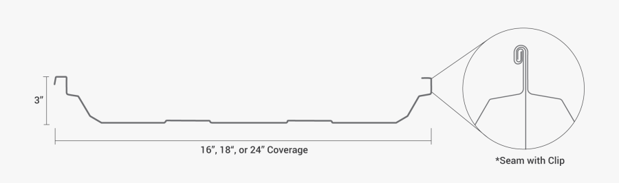 Trapezoidal Metal Roof Profile, Transparent Clipart