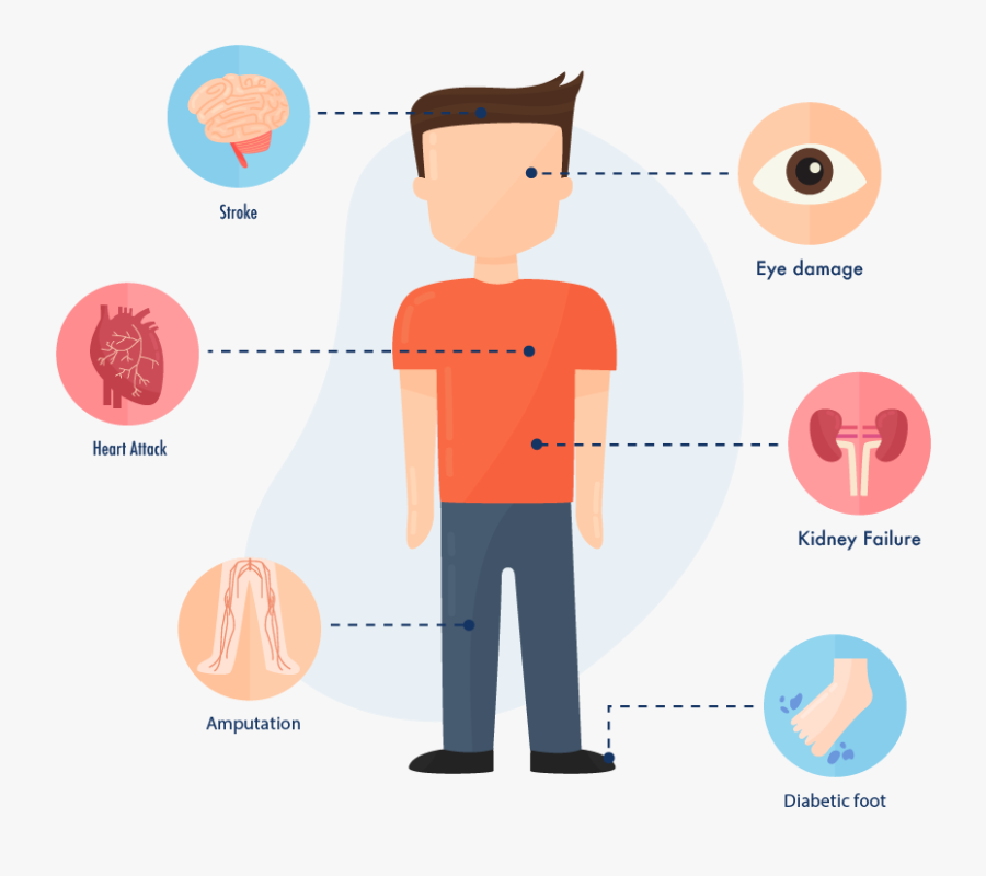 Diabetes Infographic, Transparent Clipart