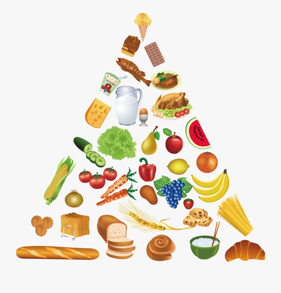 Food Pyramid Healthy Eating Pyramid Clip Art - Food Pyramid Clipart Png, Transparent Clipart